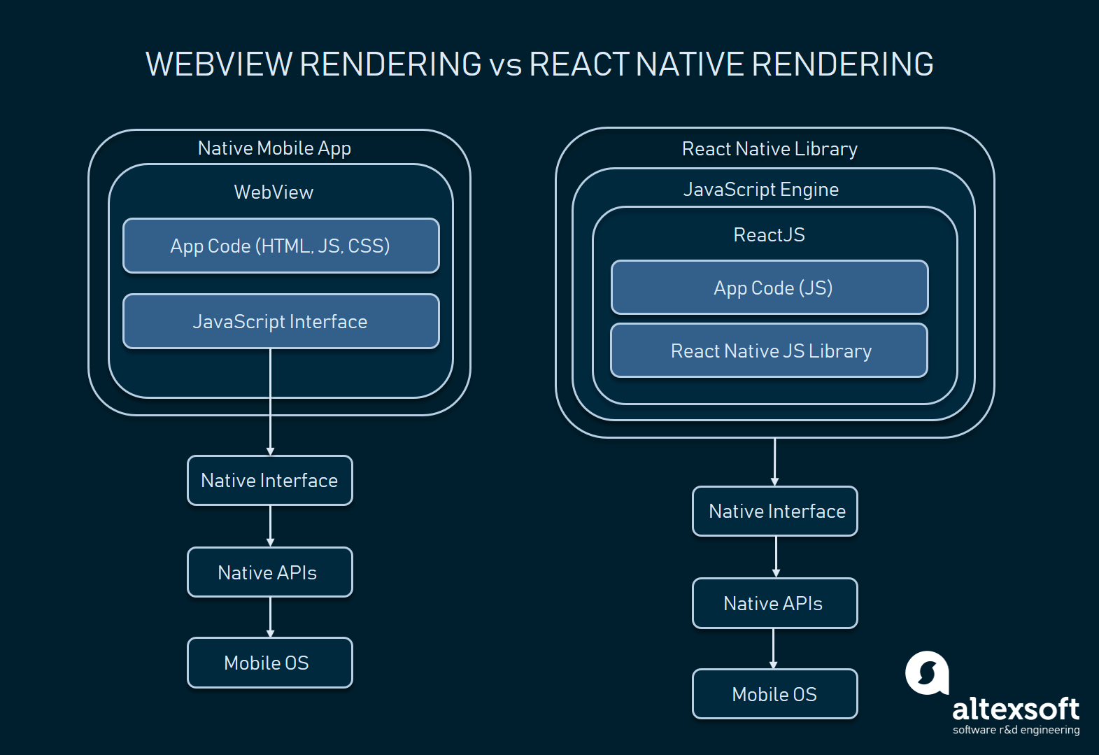 Reactjs And React Native Overview Pros And Cons Altexsoft