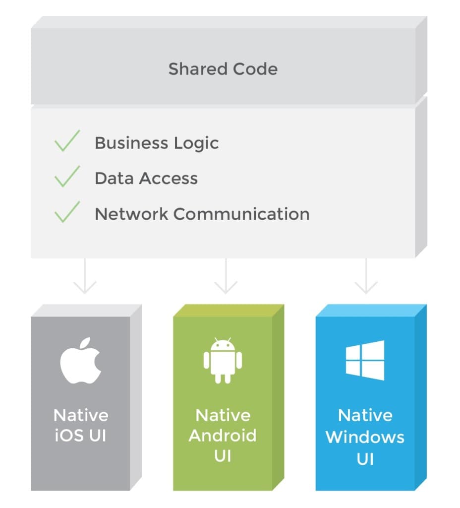 xamarin visual studio code