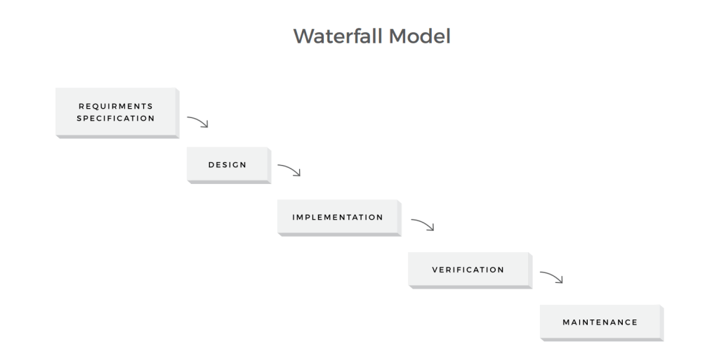 waterfall project management 