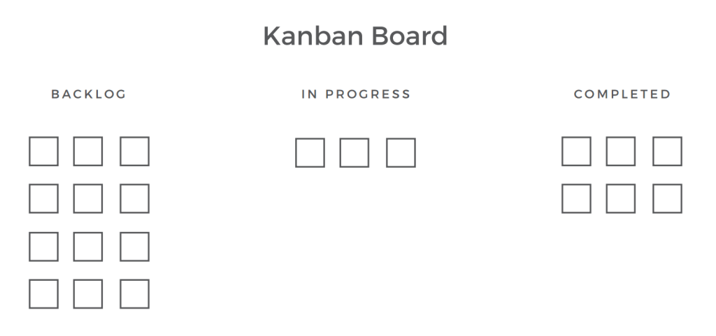 Kanban董事会