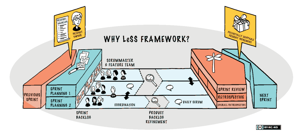Less Framework Scheme