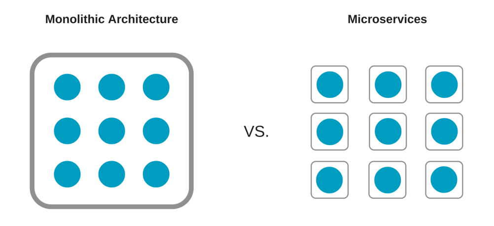 node.js - What's the difference between Interceptor vs Middleware vs Filter  in Nest.js? - Stack Overflow