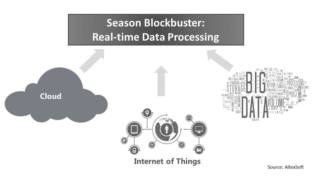 Season blockbuster: Real-time data processing