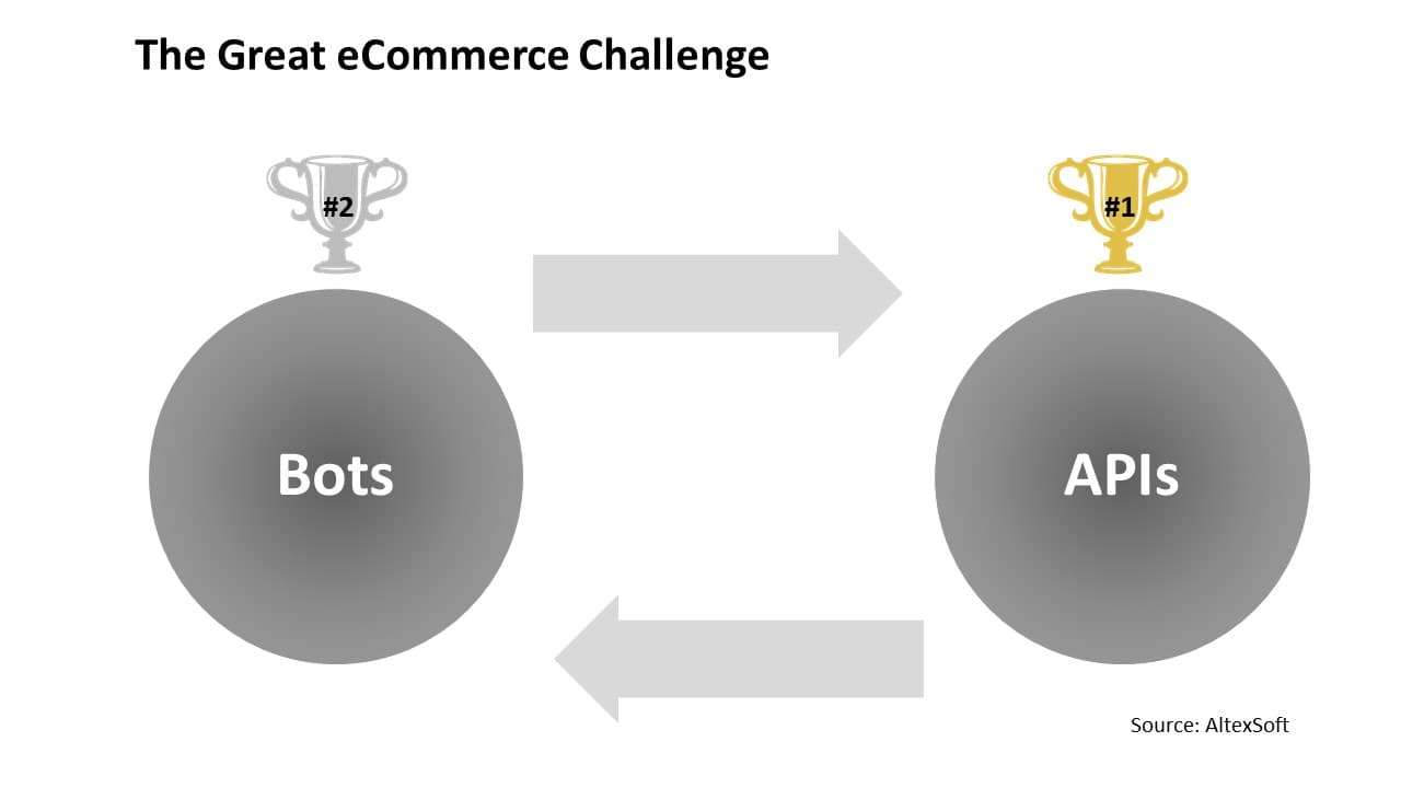 The great eCommerce challenge