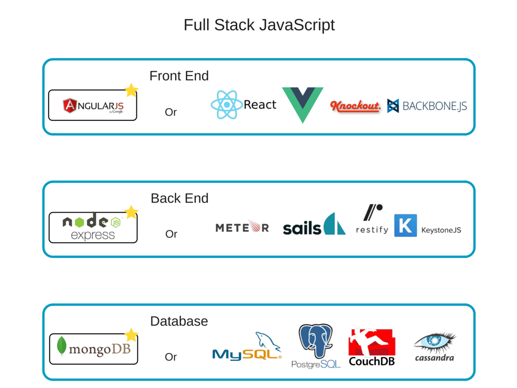 full stack java projects