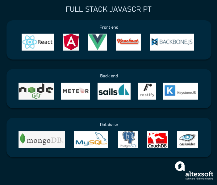 javascript-full-stack-development-betway-app