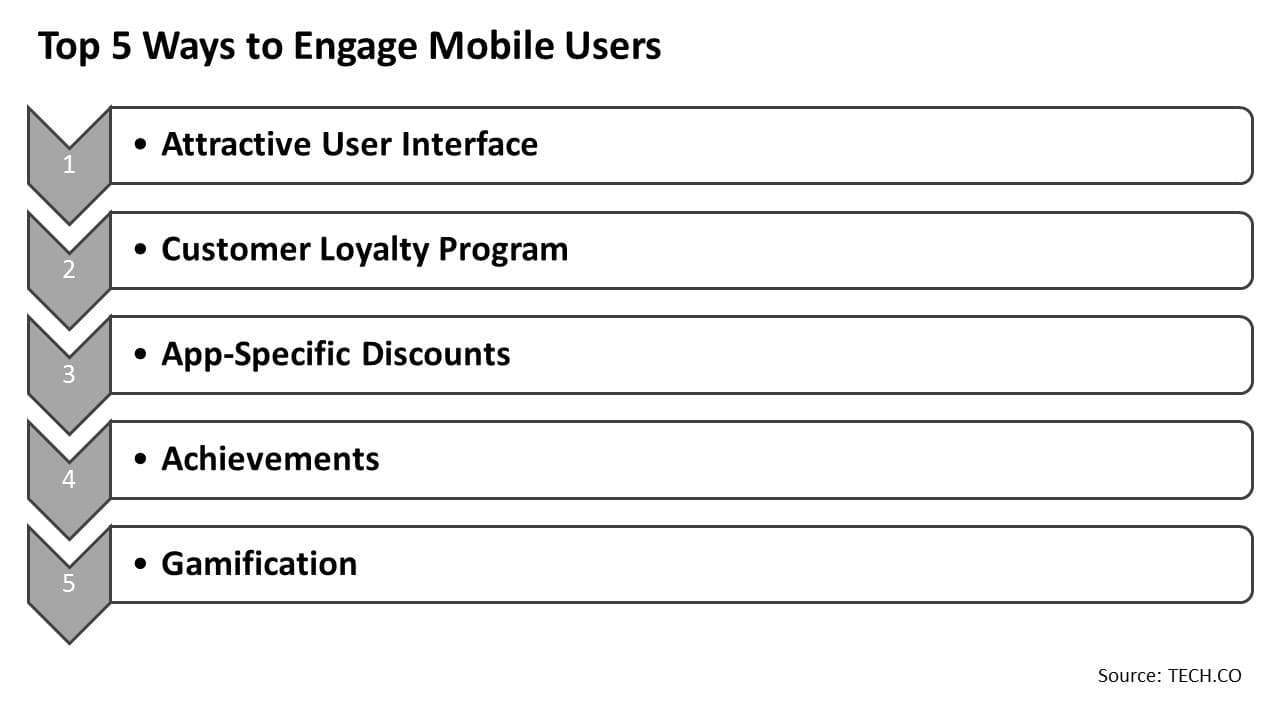 Top 5 ways to engage mobile users