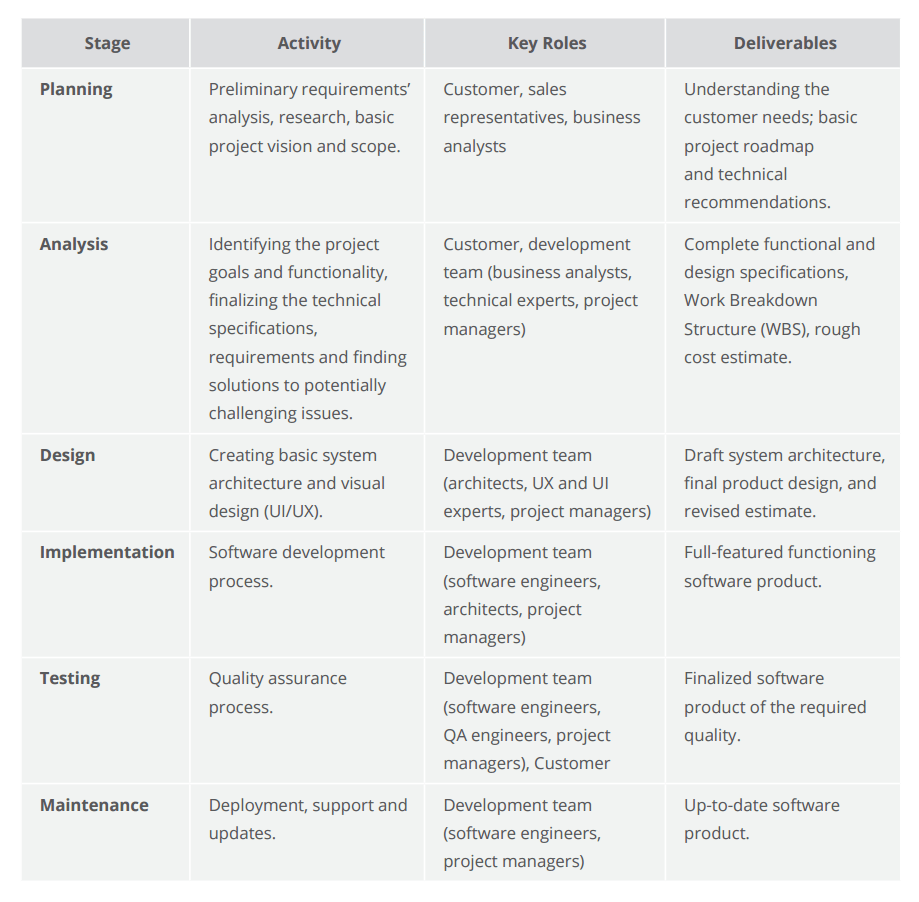 staffing level estimation in software engineering