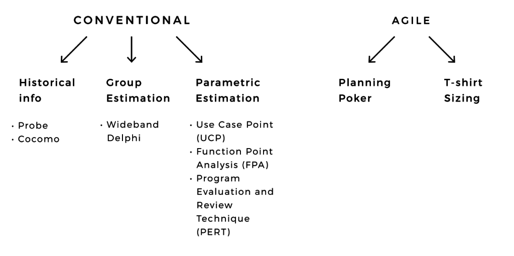 control-cost-phrase-on-the-screen-cost-control-is-the-practice-of