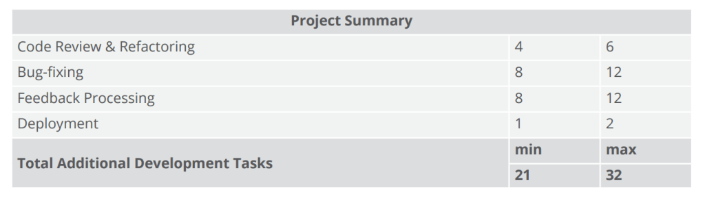 project summary