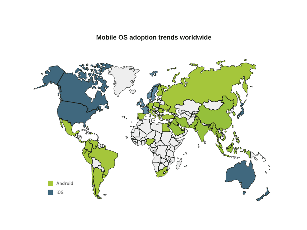 Mobile OS Adoption Trends Worldwide