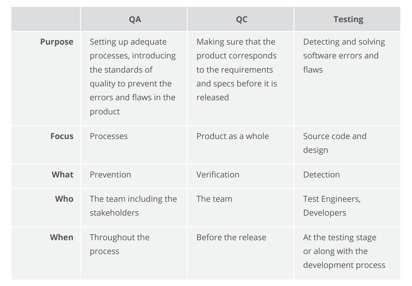 Quality Assurance Qa Quality Control And Testing 