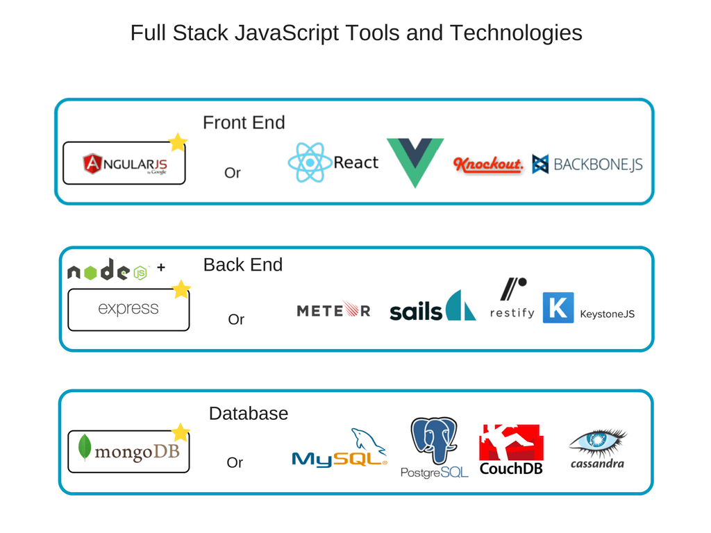 26 Spring Boot Vs Javascript