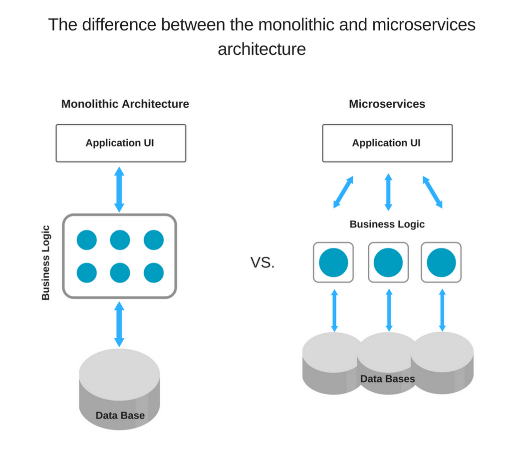 The Difference Between The Monolithic And Microser 