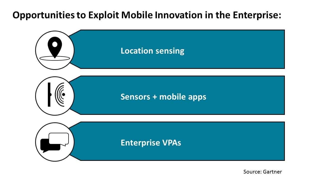 Opportunities to Exploit Mobile Innovation in the Enterprise