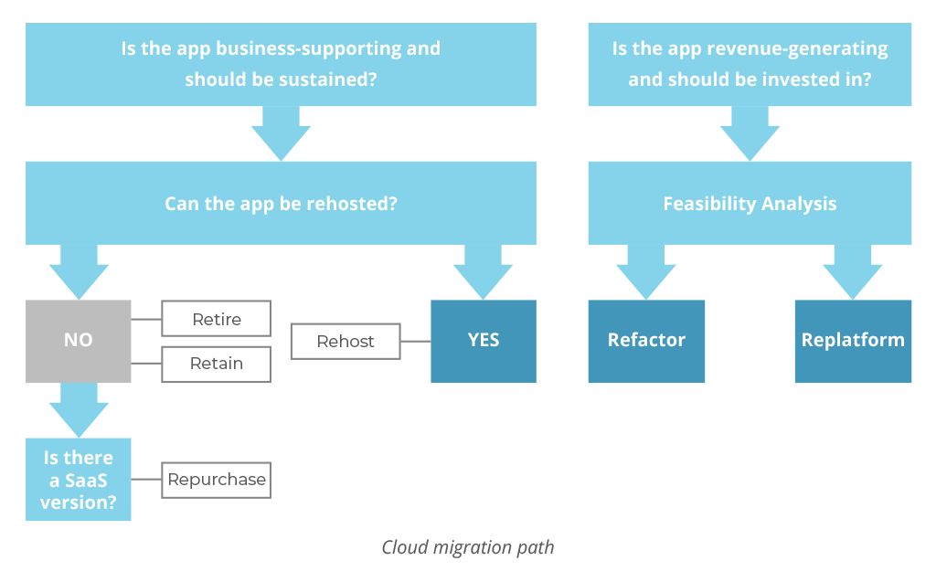 Legacy System Modernization: How To Transform The Enterprise | AltexSoft