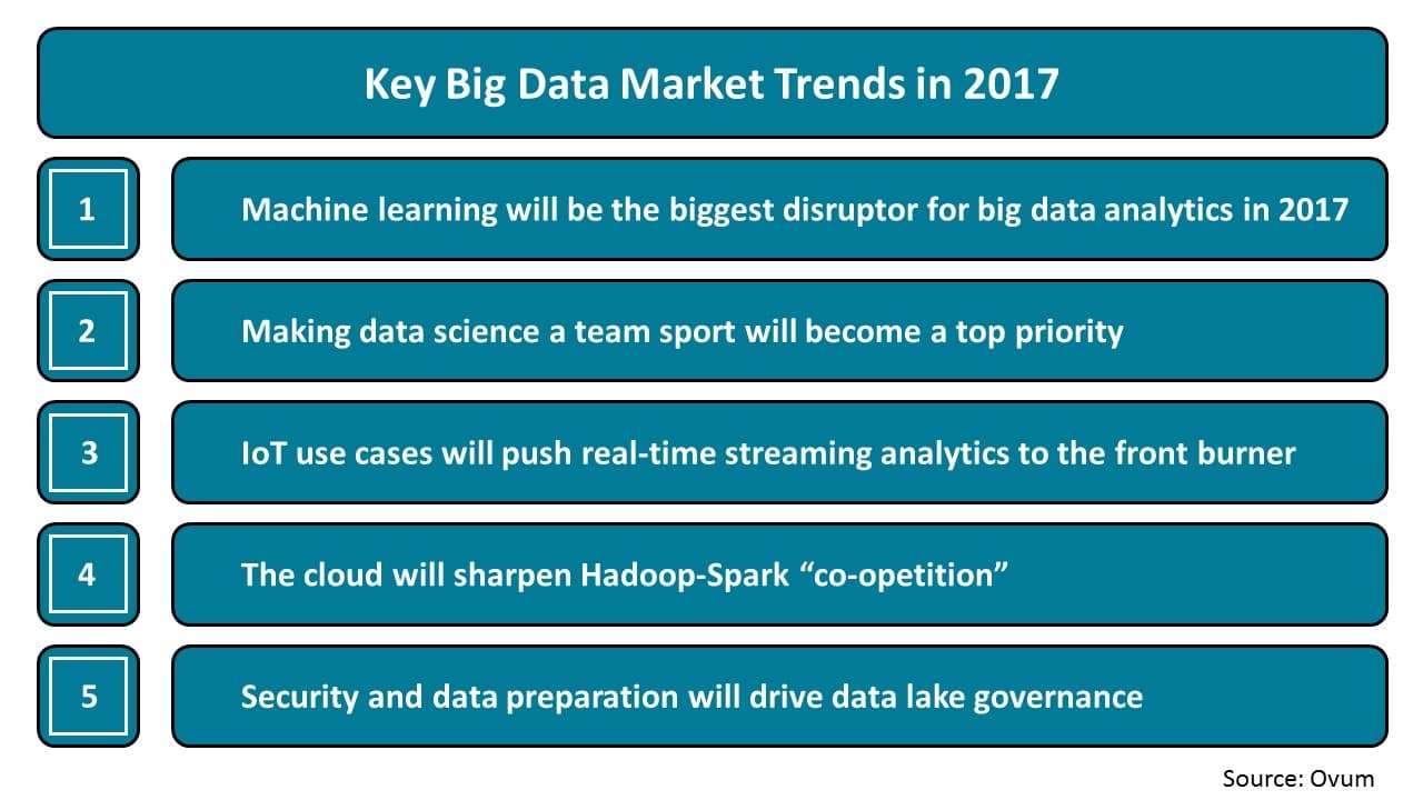 Key Big Data Market Trends in 2017
