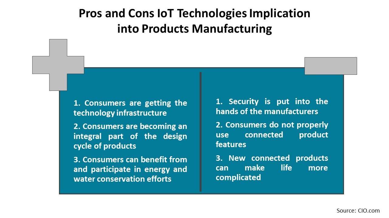 Pros and Cons IoT Technologies Implication into Products Manufacturing 