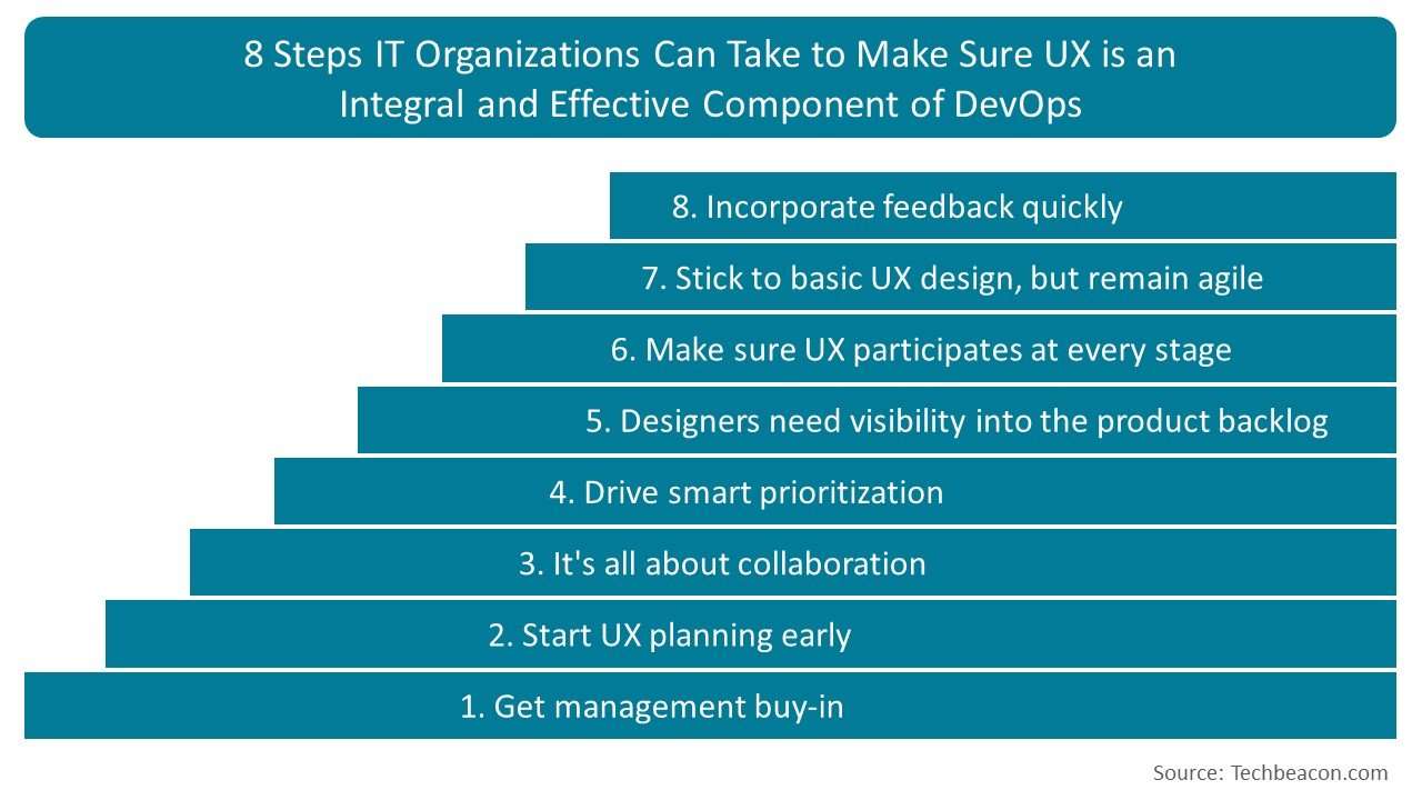 8 Steps IT Organizations Can Take to Make Sure UX is an Integral and Effective Component of DevOps