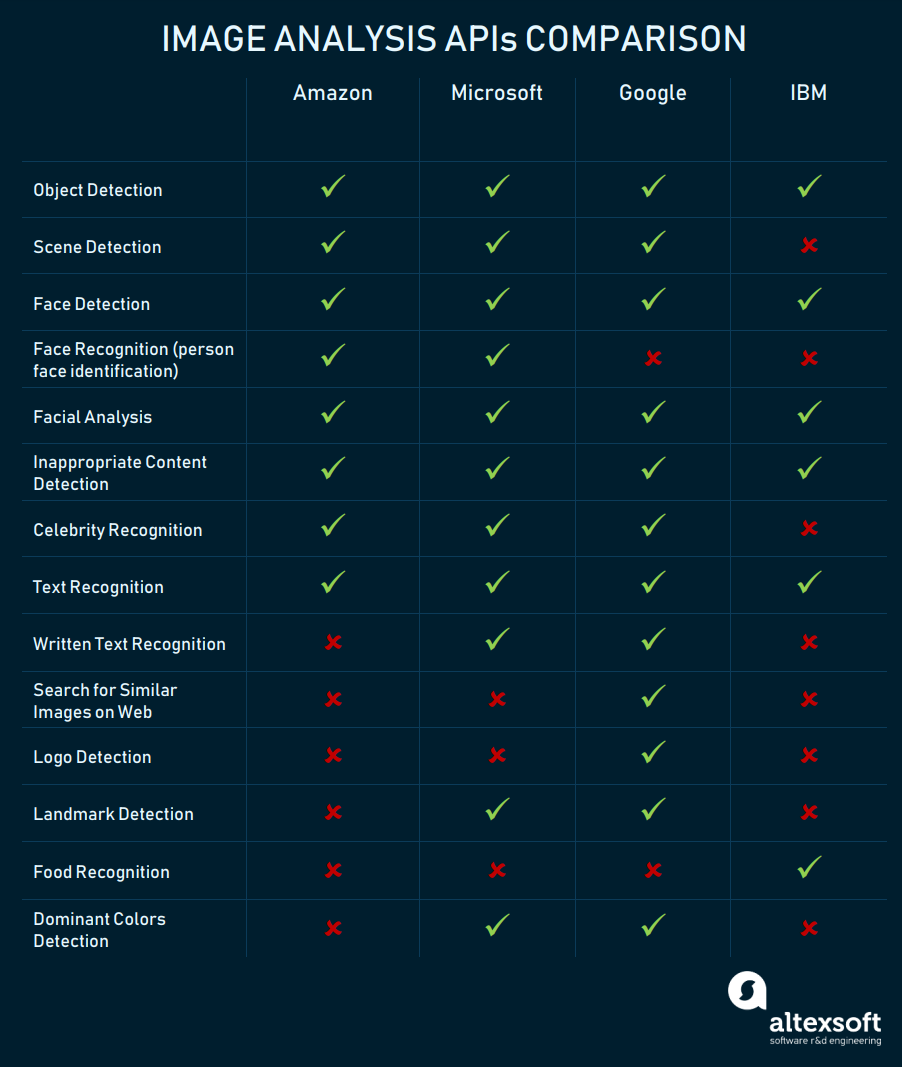 aws machine learning cost