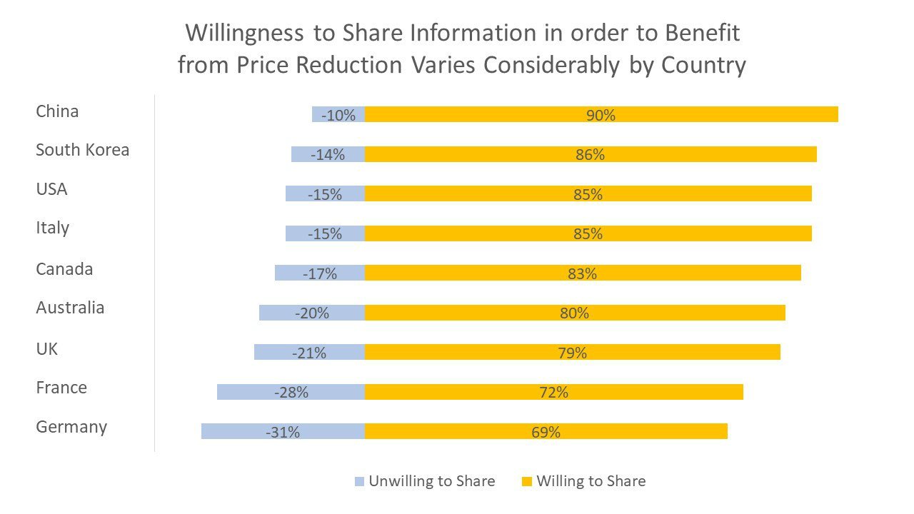 Whole Life Insurance Rates Chart