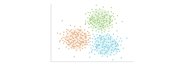Cluster analysis (estimated number of clusters: 3)