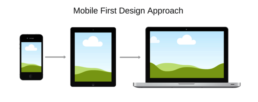 mobile first design approach