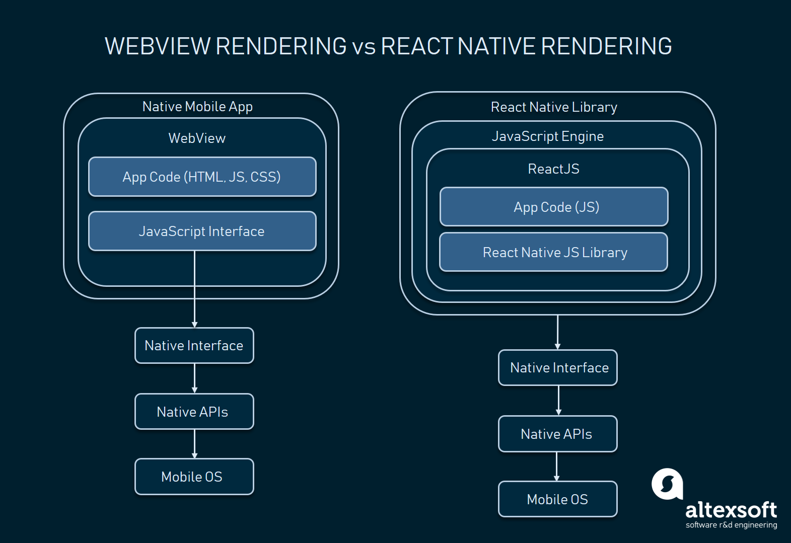 Reactjs And React Native Overview And Pros And Cons Altexsoft