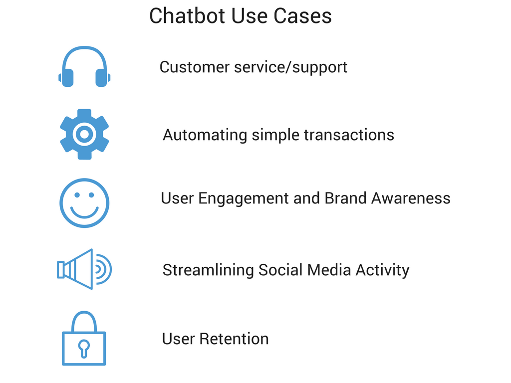 Best Practices for Building Chatbots and Conversational Interfaces ...