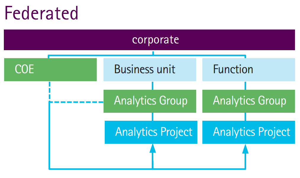 Business Intelligence Center Of Excellence Organizational Chart