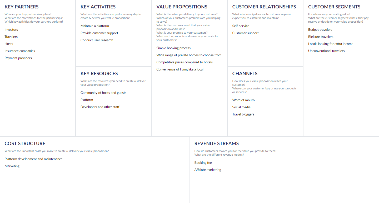 Platform Business Model Canvas