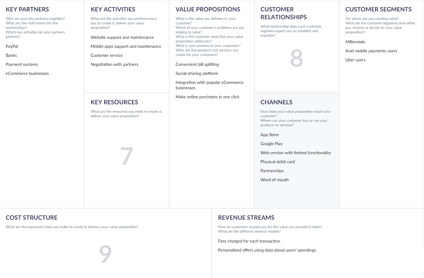 Business Model Canvas for Software Company or Tech Startup  AltexSoft