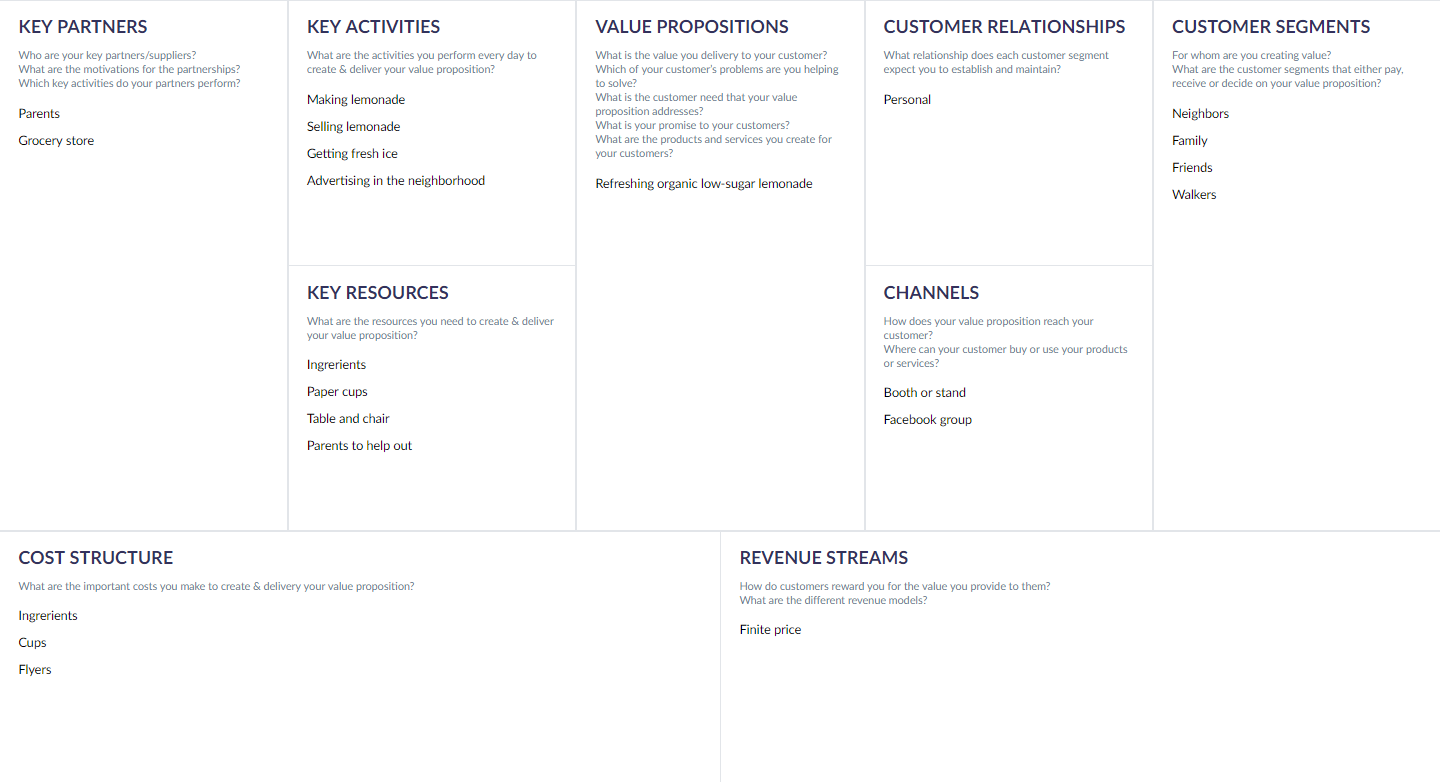 Business Model Canvas for Software Company or Tech Startup  AltexSoft