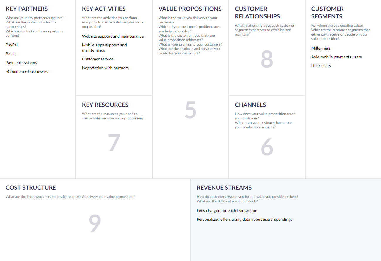 Business Model Canvas For Software Company Or Tech Startup