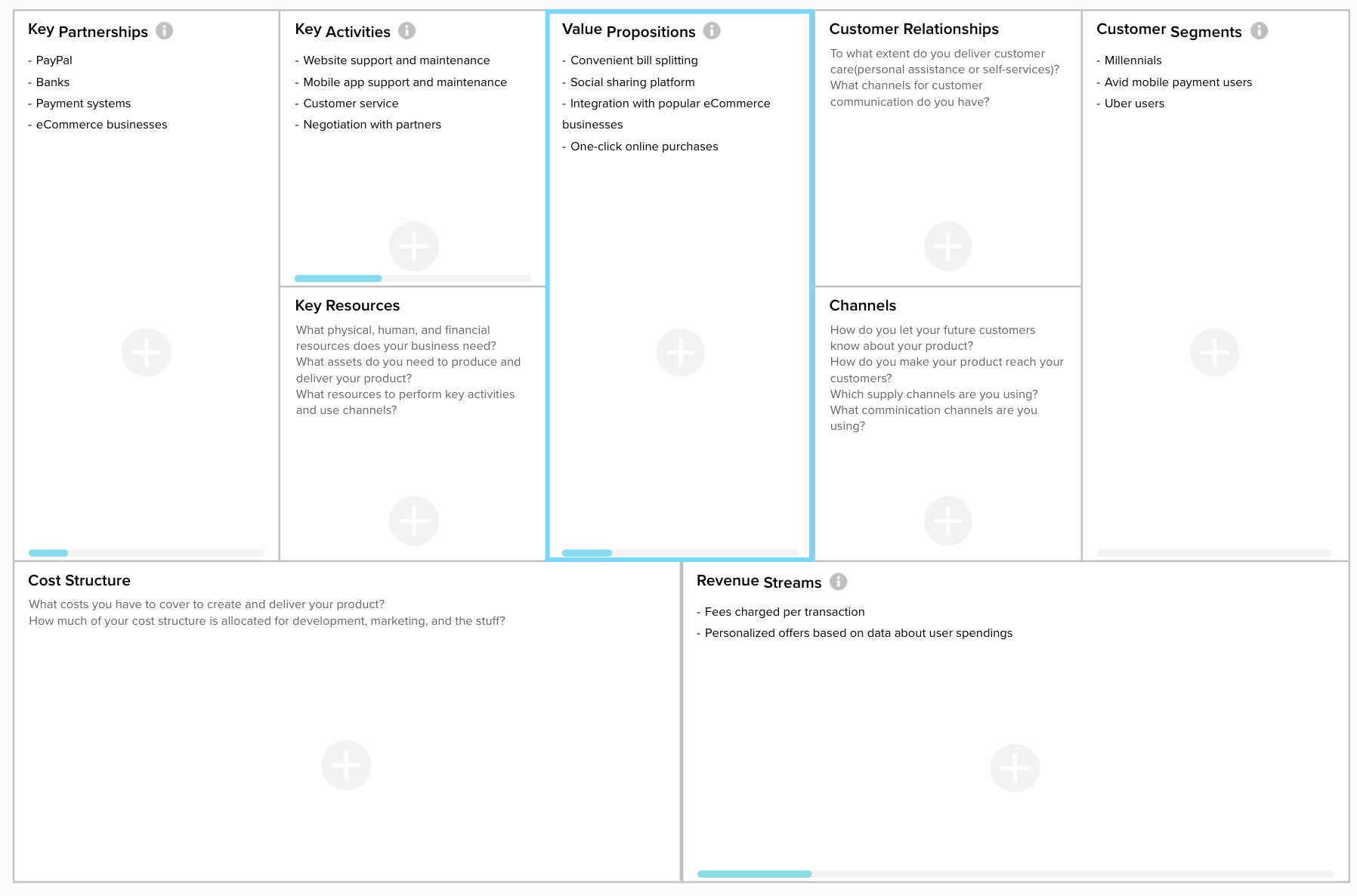 Business Model Canvas for Software Company or Tech Startup | AltexSoft