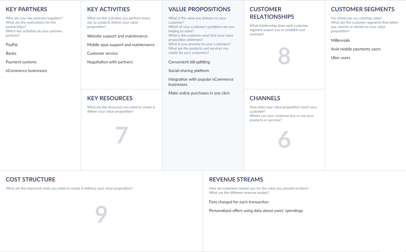 Business Model Canvas for Software Company or Tech Startup  AltexSoft