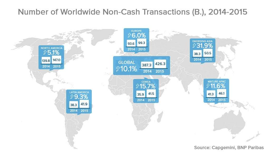 Number of Worldwide non-cash transactions, 2014-2015