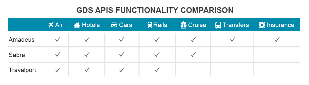 Hotel Comparison Chart