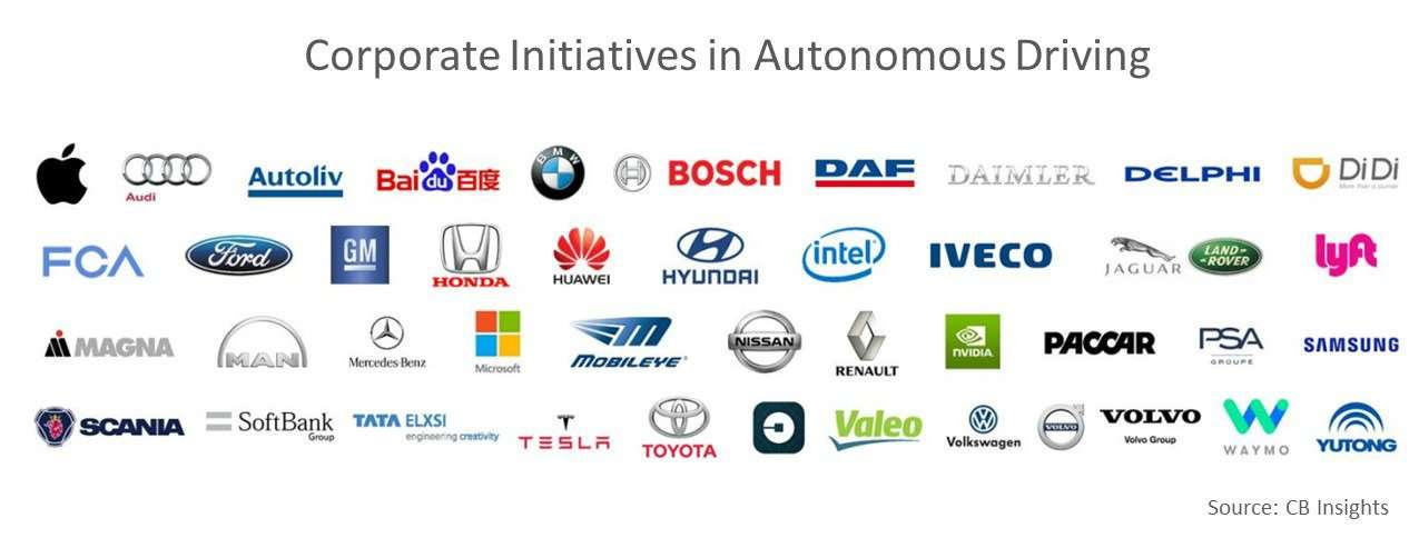 Corporate initiatives in autonomous driving 
