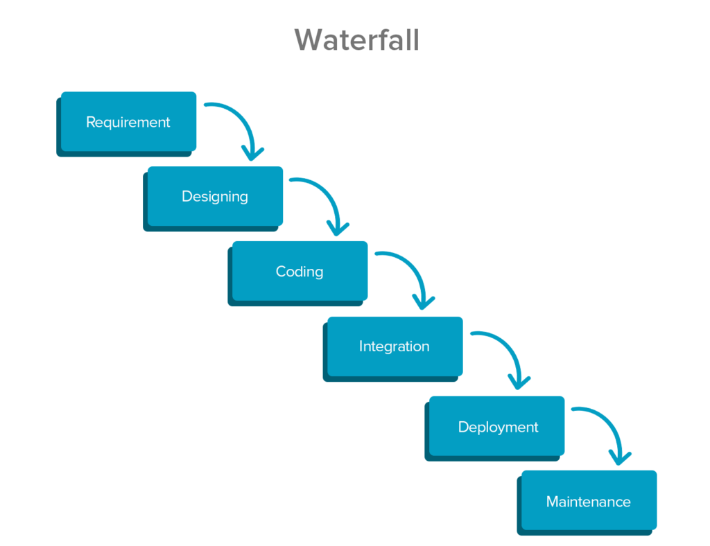 waterfall development method