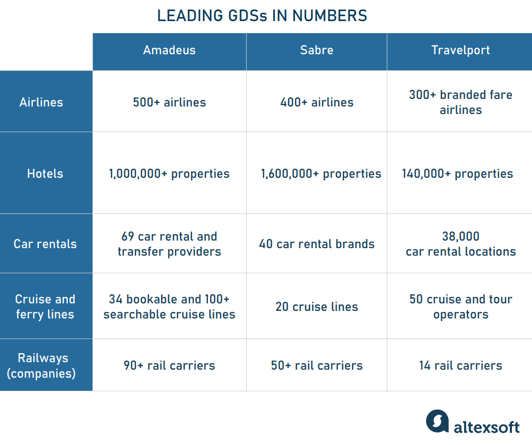 leading gdss in numbers