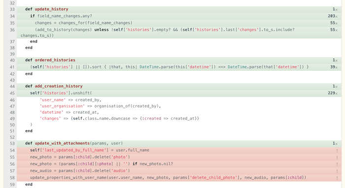  codeabdeckung über Zeilen