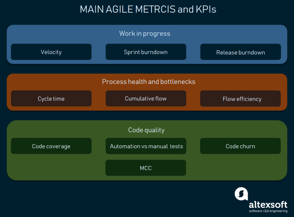  kpis agiles 