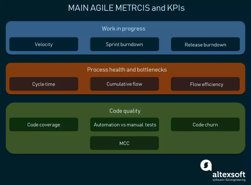 Main Agile Software Development Metrics and KPIs