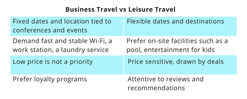 difference between business travel and business trip