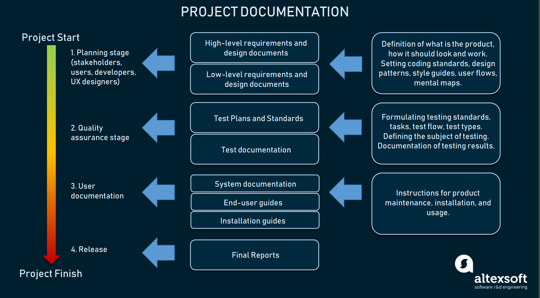 Information Technology Roles And Responsibilities Chart