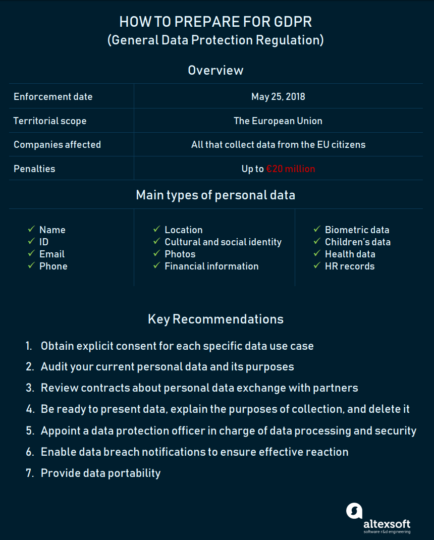 travel agency gdpr controller