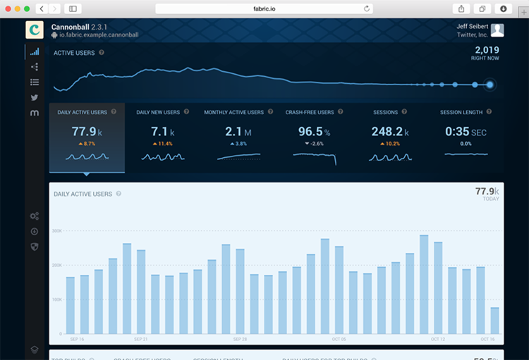 Fabric development platform