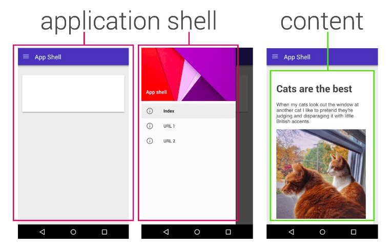 application shell architecture