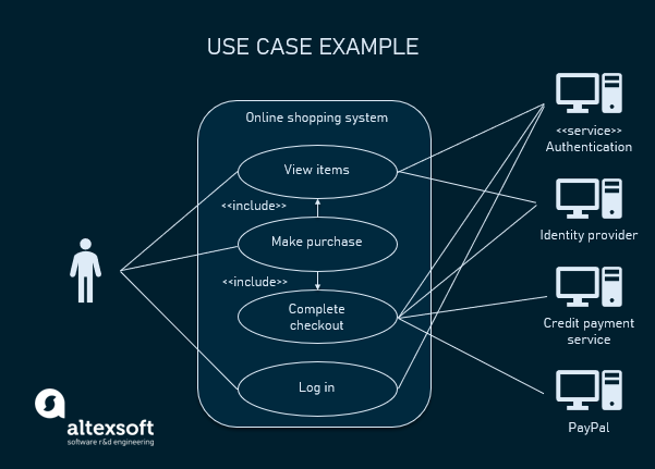 Use case diagram example